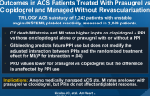 Concomitant PPI Use, Platelet Activity, and Clinical Outcomes in ACS Patients Treated With Prasugrel vs Clopidogrel and Managed Without Revascularization