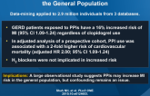 Proton Pump Inhibitor Usage and the Risk of MI in the General Population