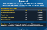 Predictors of Bleeding in ACS Patients Treated With Prasugrel