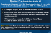 ICD Use Among Medicare Patients With Low Ejection Fraction After Acute MI