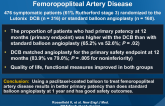 Trial of a Paclitaxel-Coated Balloon for Femoropopliteal Artery Disease