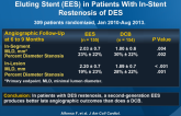 RIBS IV: Drug-Coated Balloon (DCB) vs Everolimus-Eluting Stent (EES) in Patients With In-Stent Restenosis of DES