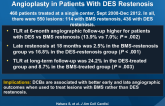 Late Restenosis After Paclitaxel-Coated Balloon Angioplasty in Patients With DES Restenosis
