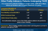 Poor Mobility Predicts Adverse Outcome Better Than Other Frailty Indices in Patients Undergoing TAVR
