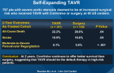 2-Year Outcomes in Patients Undergoing Surgery or Self-Expanding TAVR