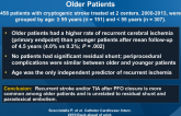 Recurrent Cerebral Ischemia After PFO Closure in Older Patients