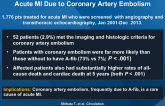 Prevalence, Clinical Features, and Prognosis of Acute MI Due to Coronary Artery Embolism