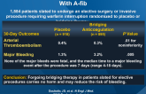 Perioperative Bridging Anticoagulation in Patients With A-fib