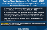 Stroke in the TOTAL Trial: A Randomized Trial of Routine Thrombectomy vs PCI Alone in STEMI