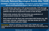 Incidence and Predictors of Early and Midterm Clinically Relevant Neurological Events After TAVR