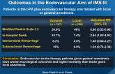 Impact of General Anesthesia on Safety and Outcomes in the Endovascular Arm of IMS III