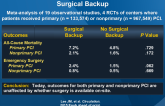 PCI at Centers With and Without On-site Surgical Backup