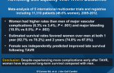 Revisiting Sex Equality With TAVR Outcomes