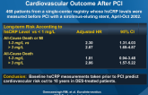 High-Sensitivity C-Reactive Protein Predicts 10-Year Cardiovascular Outcome After PCI