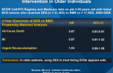 Safety and Clinical Effectiveness of DES for SVG Intervention in Older Individuals