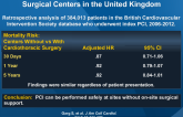 Outcomes of PCI Performed at Off-site vs On-site Surgical Centers in the United Kingdom