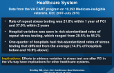 Stress Testing After PCI in the Veterans Affairs Healthcare System