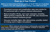 Utility of Rotational Atherectomy and Outcomes Over an 8-Year Period