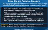 REVERE Trial: Randomized Evaluation of Vascular Entry Site and Radiation Exposure