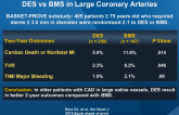 Improved Outcomes of Elderly Patients Treated With DES vs BMS in Large Coronary Arteries