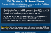 EES vs CABG for Patients With Diabetes and Multivessel Disease