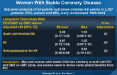 COURAGE Substudy: OMT With or Without PCI in Women With Stable Coronary Disease