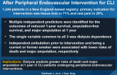 Determinants of Survival and Major AmputationAfter Peripheral Endovascular Intervention for CLI