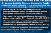 Effect of Pulmonary Hypertension Hemodynamic Presentation on Clinical Outcomes in Pts With Severe Symptomatic Aortic Stenosis Undergoing TAVR