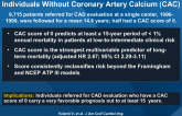 15-Year Warranty Period for Asymptomatic Individuals Without Coronary Artery Calcium (CAC)