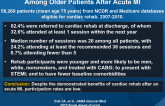 Participation in Cardiac Rehabilitation Programs Among Older Patients After Acute MI