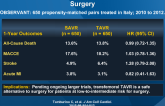 1-Year Outcomes After Transfemoral TAVR or Surgery