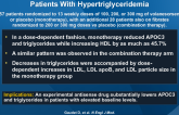 Antisense Inhibition of Apolipoprotein C-III in Patients With Hypertriglyceridemia