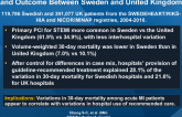 Comparison of Hospital Variation in Acute MI Care and Outcome Between Sweden and United Kingdom