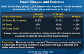 Troponin and Cardiac Events in Stable Ischemic Heart Disease and Diabetes