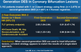 Differential Prognostic Effect of First- and Second-Generation DES in Coronary Bifurcation Lesions