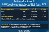 Effectiveness of Cardiac Rehabilitation Among Older Patients after Acute MI