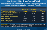 Comparison of Vascular Closure Devices for Access-Site Closure After Transfemoral TAVR