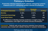 Systemic vs Catheter-Directed Thrombolysis in Pulmonary Embolism