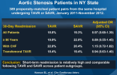 30-Day Readmissions After TAVR vs SAVR in Severe Aortic Stenosis Patients in NY State