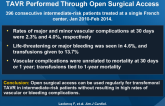 Vascular Complications, Bleeding After Transfemoral TAVR Performed Through Open Surgical Access