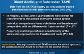 Comparative Survival After Transapical, Direct Aortic, and Subclavian TAVR