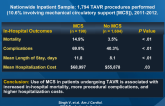 Mechanical Circulatory Support Devices and TAVR