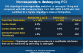 RECLOSE-3: Prasugrel in Clopidogrel Nonresponders Undergoing PCI