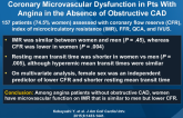 Effect of Sex Differences on Invasive Measures of Coronary Microvascular Dysfunction in Pts With Angina in the Absence of Obstructive CAD