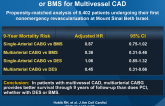 Single-Arterial or Multiarterial CABG vs PCI With DES or BMS for Multivessel CAD