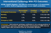 Association of Physician ABIM Certification in Interventional Cardiology With PCI Outcomes