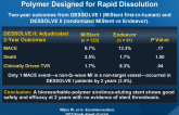 Evaluation of a Crystalline SES With a Bioabsorbable Polymer Designed for Rapid Dissolution
