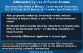 The Comparative Efficacy of Bivalirudin Is Markedly Attenuated by Use of Radial Access
