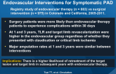 Lower Extremity Bypass Surgery and Peripheral Endovascular Interventions for Symptomatic PAD