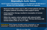 Possible Subclinical Leaflet Thrombosis in Bioprosthetic Aortic Valves